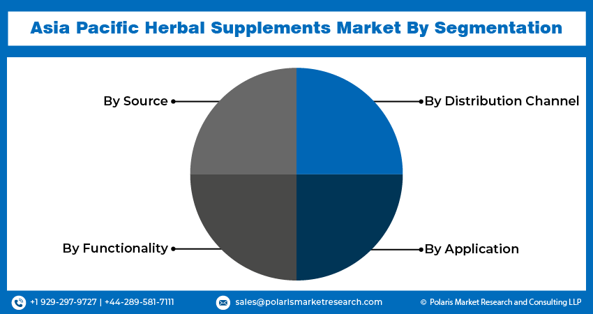 Herbal Supplement